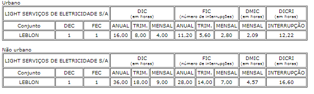 indicaderes